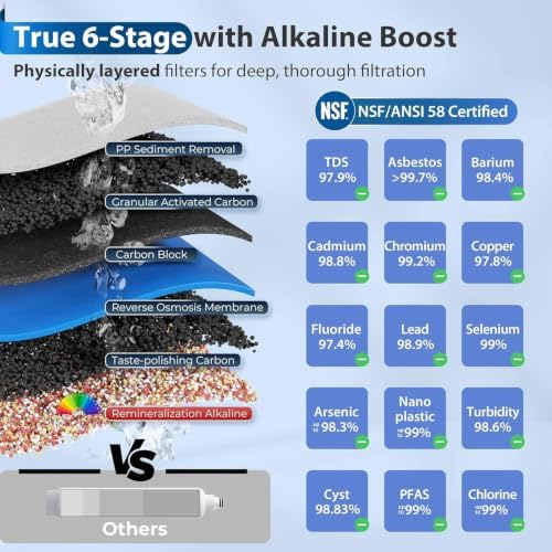 iSpring RCC7AK-BN NSF Certified, 75 GPD, Alkaline 6-Stage Reverse Osmosis System, pH+ Remineralization RO Water Filter System Under Sink Patented Top-Mounted Faucet Design for Easy Installation - Image 4