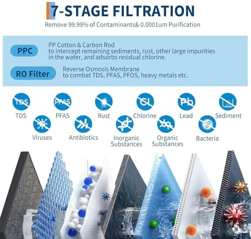High-Efficiency Countertop Reverse Osmosis Water Filter System, 600GPD, 5-Stage Filtration, Tankless Water Purifier, Smart Faucet, TDS Monitor, 2:1 Pure to Drain, US Standard, RO Water Filtration - Image 7