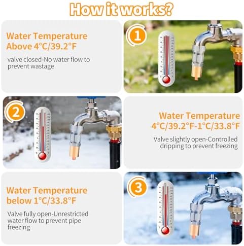 Freeze Protection for Outdoor Faucet - Heavy Duty Outdoor Garden Faucet Valve, Quick Install Water Saver for Lawn, Yard & Farm Faucets(1PCS) - Image 7