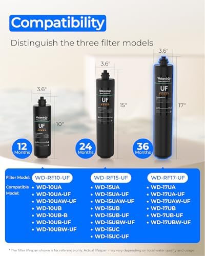 Waterdrop RF17-UF Water Filter Replacement for 17UA/17UA-UF/17UB/17UB-UF - Image 2