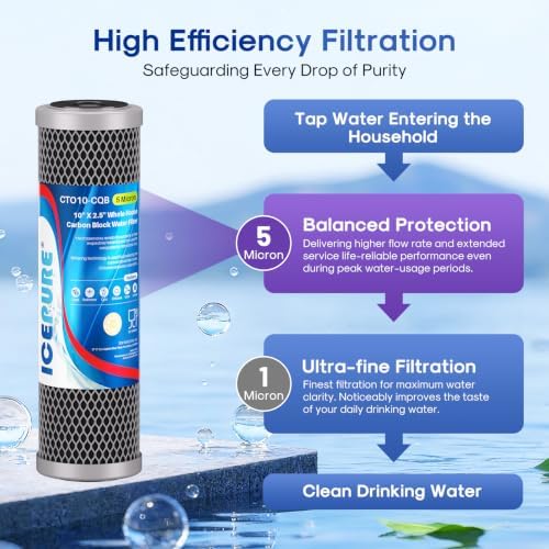 ICEPURE 5 Micron 10" x 2.5" Whole House Upgraded Coconut Shell Activated Water Filter Lead Remove Filter Cartridge Replacement for WFPFC8002, SCWH-5, WHCF-WHWC, FXWTC, CTO10-CQB, RO Unit, 4PACK - Image 5