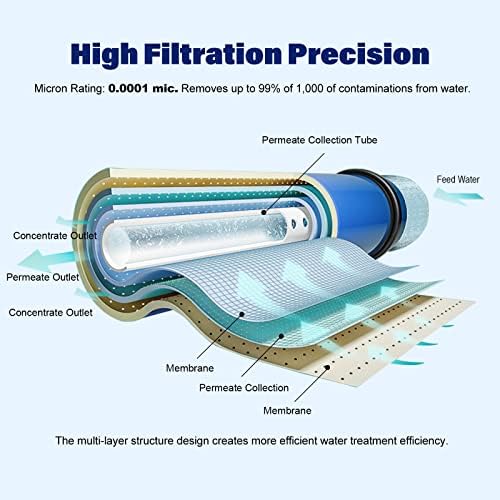 75 GPD RO Membrane with Reverse Osmosis Membrane Housing Set, Reverse Osmosis Filter Replacement Kit, RO Membrane Housing Set for DIY RO Water System & Maple Syrup Reverse Osmosis System - Image 2