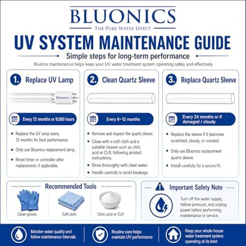 Whole House UV Water Filter System 12 GPM – 55W Stainless Steel UV Light System – LED Indicator & Audible Alarm – for Well & City Water – Includes 2 Extra Bulbs – Bluonics - Image 5