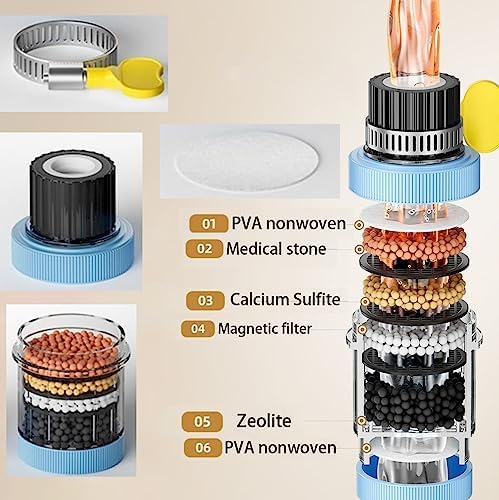 3 Pack Water Filter, Activated Carbon Filtration, Removes Chlorine, Fluoride, Heavy Metals, Hard Water for Home Kitchen Bathroom - Image 4