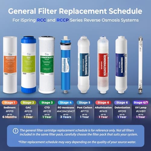 iSpring F9D 1-Year DeIonization Replacement Filter Set Fit RO/DI Water Filter System for Aquarium, 2.5" x 10" - Image 6