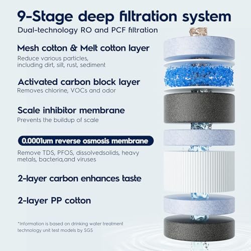 Electrolux Eco 600GPD PCF Filter, Replacement Filter for Eco 600GPD, 1 Year - Image 4