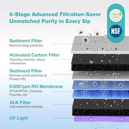SimPure Y11C-A Cold Reverse Osmosis Water Filter Countertop, UV RO System - Image 6