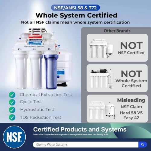 iSpring RCC7AK-UVBLK, NSF 58&372 Certified, 7-Stage Reverse Osmosis Water Filter System with Alkaline and LED UV Filter, Patented Top-Mounted Faucet Design for Easy Installation - Image 2