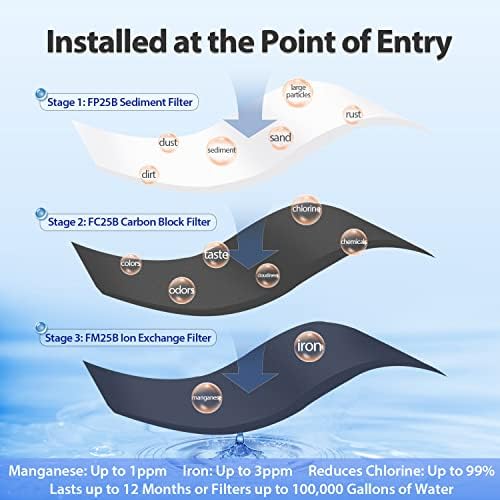 iSpring Whole House Water Filter System + Spin Down Sediment Water Filter - Image 4