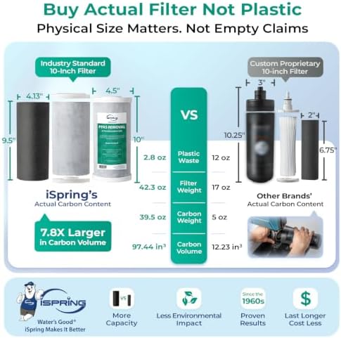 iSpring US21B-PF 2-Stage PFAS Removal Under Sink Water Filtration System - Image 4