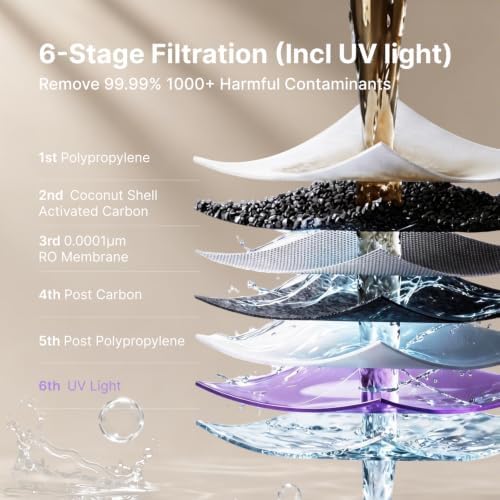 PR1-A Countertop UV Reverse Osmosis Water Filter System, RO Filtration - Image 3