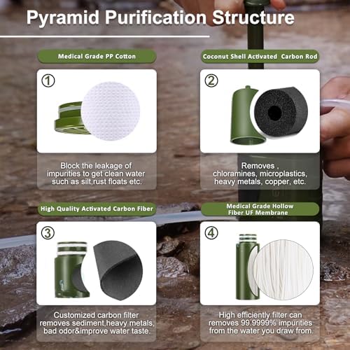 Purewell Water Hand Purifier Pump with Replaceable Carbon 0.01 Micron Water, Stages, Portable Outdoor Emergency and Survival Gear - Camping, Hiking, Backpacking(Green) - Image 5