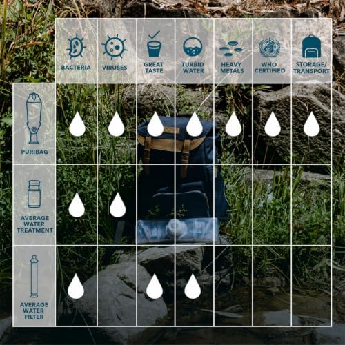 Puribag Pro Portable Water Treatment System with Gravity Bag, Hollow-Fiber Membrane Filter Straw, 12 Treatment Sachets, Hose and Bottle Adapter for Camping, Hiking and Emergency Preparedness - Image 4