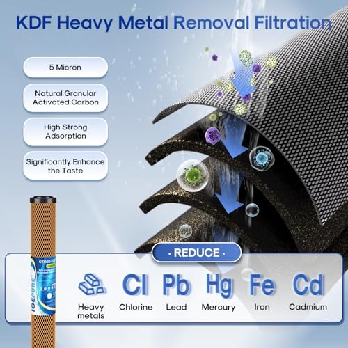 ICEPURE 20" x 2.5" Whole House CTO Carbon Water Filter Cartridge, 2-Stage Activated Carbon Block and KDF Heavy Metal Removal Filter Combo Kit Replacement for 20 Inch Water Filter System, 1 Pack - Image 5