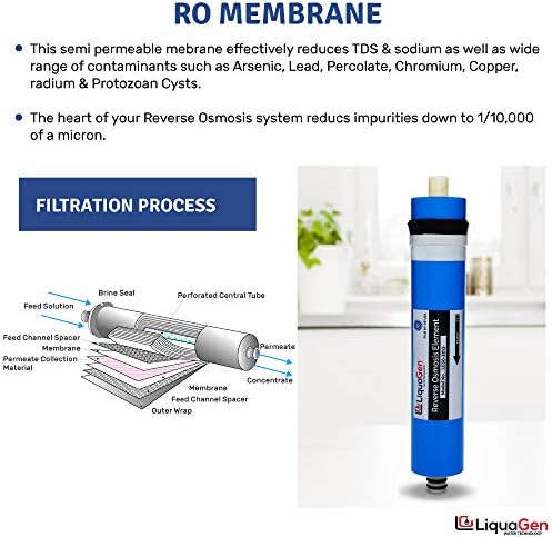 LiquaGen - 150 GPD Reverse Osmosis Membrane | Universal Sized Rlacement Filter - Image 2