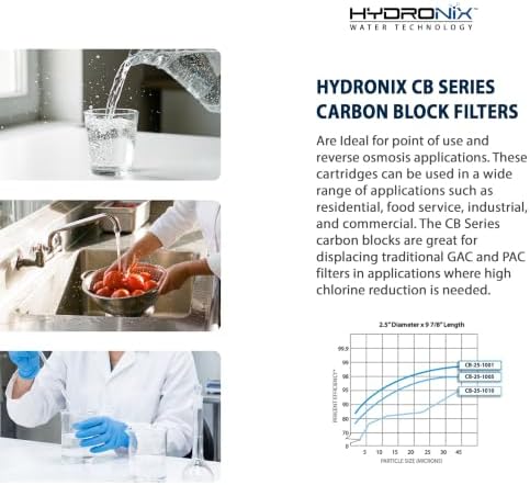 Hydronix CB-45-1005 Whole House or Commercial NSF Coconut Activated Carbon Block Water Filter, 4.5" x 10" - 5 micron - Image 5