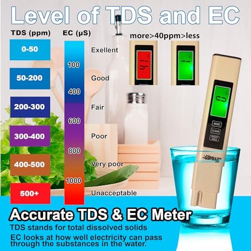 4 in 1 TDS Meter Digital Water Tester - Professional Testing for Drinking Water, RO/DI System, Aquariums, etc, Accurate and Reliable TDS EC & Temp(°C,°F) Meter - 0-9990ppm - New 2025 - Image 3