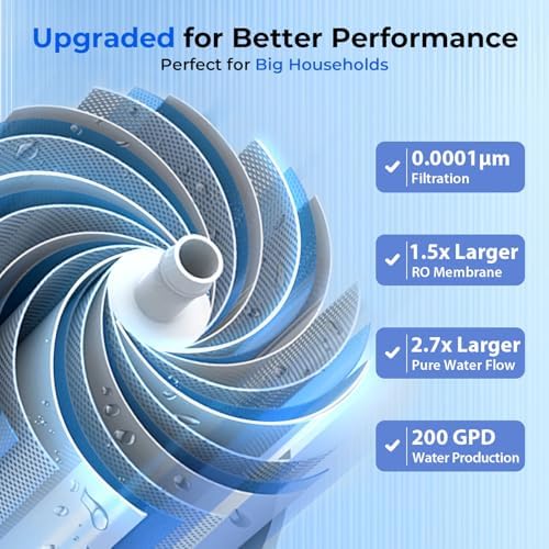 iSpring RCC2AK-UV, Upgraded 200 GPD, UV pH+ Reverse Osmosis System, 7-Stage RO Water Filtration System with Alkaline and UV Filter, Patented Top-Mounted Faucet Design for Easy DIY Installation - Image 2