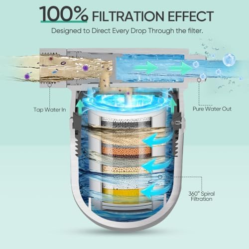 Cobbe Shower Filter | All-Metal Joint | 99% Removal Shower Head Filter for Hard Water, Heavy Metals, Chlorine and Harmful Substance, Improve Your Skin and Hair - Brushed Nickel - Image 4