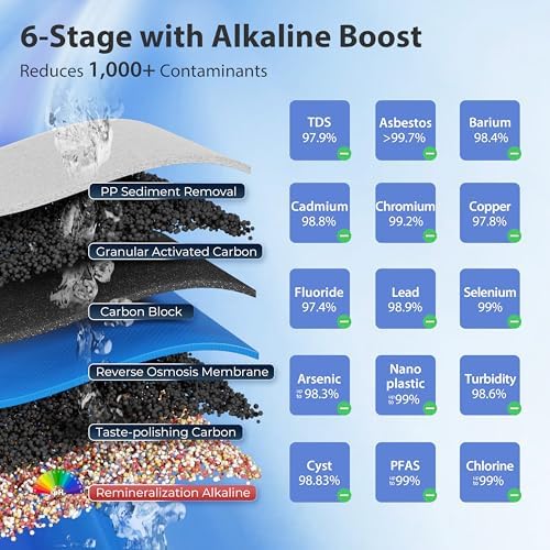 iSpring RCC2AK, Upgraded 200 GPD, pH+ 6-Stage Under Sink Reverse Osmosis System with Alkaline Remineralization Filter, Patented Top-Mounted Faucet Design for Easy DIY Installation - Image 6
