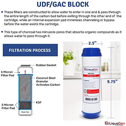 LiquaGen- 5 Stage Reverse Osmosis Deionization (RODI) Complete Replacement Water Filter Kit (75 GPD)| For 0 TDS Water | Reverse Osmosis Water Purifier Set for Aquariums, Fish Tanks, Coral Reefs & More - Image 6