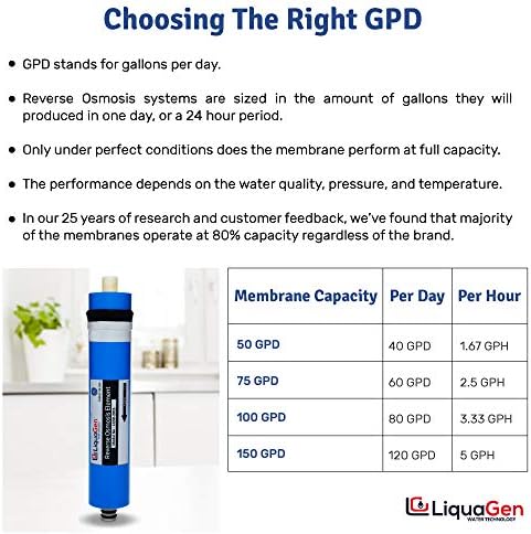 LiquaGen- 5 Stage Reverse Osmosis Deionization (RODI) Complete Replacement Water Filter Kit (75 GPD)| For 0 TDS Water | Reverse Osmosis Water Purifier Set for Aquariums, Fish Tanks, Coral Reefs & More - Image 7