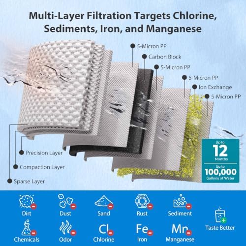 iSpring WHO32BM Iron Manganese Whole House Water Filter System, Horizontal Housings & Drain Valve for Mess-Free Filter Changes, Also Reduces Chlorine, Sediment, 20" x 4.5" Filters, Freestanding Frame - Image 5