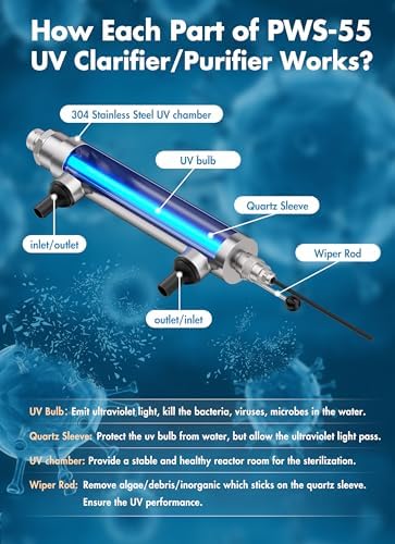 PWS-55 55W Pond Pool UV Purifier Clarifier, Weatherproof IP67, Stainless Steel UV Reactor, Pond Size Up to 8000 Gallons, Max Flow Rate 2700 GPH - Image 2