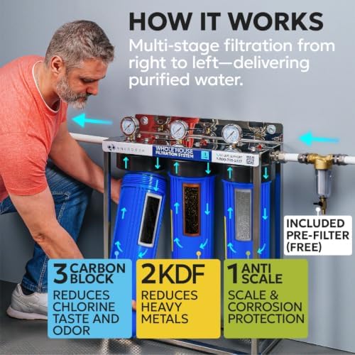 Aquaboon 3-Stage Whole House Water Filter System with 5 Micron 20x4.5 Anti-Scale Reducing Sediment, KDF Heavy Metals and Carbon Chlorine Reduction Water Filter Purification, Wrench, Bracket - Image 2