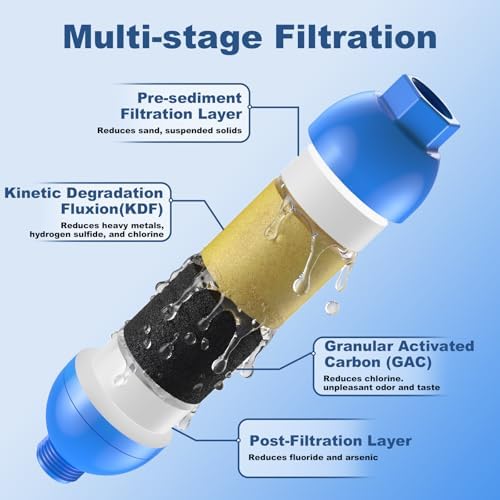 RV Water Filter with 2 Flexible Hose Protector, NSF Certified - Image 4