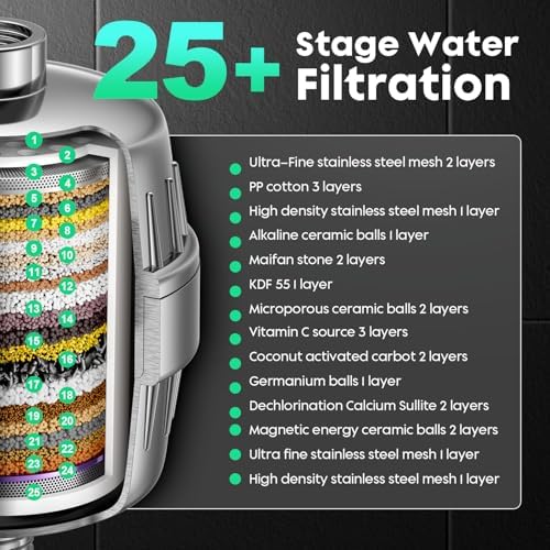 Shower Head with Filtered | 25-Stage Filtration & 3 Mode Spray | Filtered Shower Head Removes 99.945% of Chlorine & Heavy Metals | Anti-Chlorine - Silver - Image 3