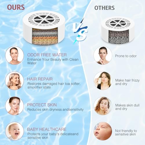 LOFICOPER Bath Filter for Tub, 8 Stage Bathtub Water Filter, 2500 Gallons of Filtration, Removes Hundreds of Contaminants, for Smoother Skin and Hair - Image 4