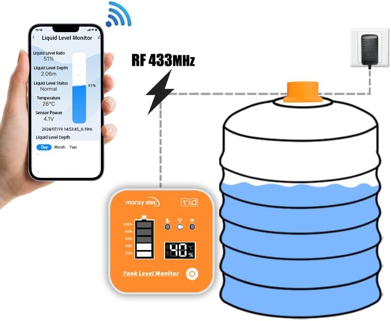 Moray Smart WiFi Water Level Sensor, LCD Water Tank Cistern Level Monitor, Ultrasonic Liquid Level Sensor, Water Detectors Alarms, Tuya Smart Devices, IP66 Waterproof Water Tank Level Monitor (ME201R) - Image 2