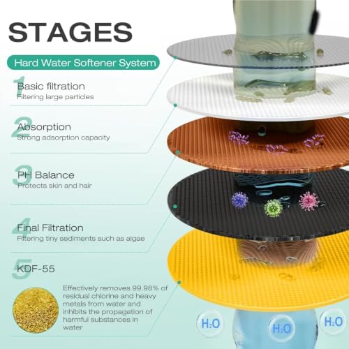 Aquaronvie Shower Head with Shower Filter, Filter Shower Head Brushed - Image 6
