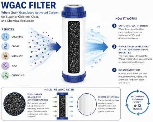CFS GAC Water Filter 10x2.5 for 155155-51 W50PEHD WVC34 GAC-10 6 Pack - Image 2