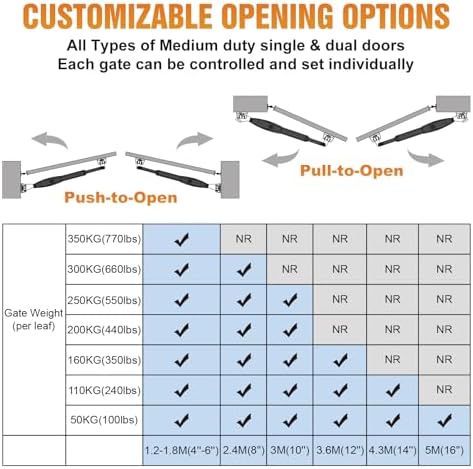JUJIANG C026 Solar Gate Opener with Batteries & Solar Panel for Dual Swing Gates Up to 1540lb Automatic Gate Opener with Remote Complete Kit Medium Duty Electric Gate Opener Solar Powered 60W Motor - Image 4