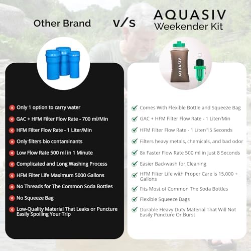 Gravity Water Filter Kit - HFM Carbon & Pre Filter, Portable Squeeze Pouch - Reliable Camping & Hiking - Image 6