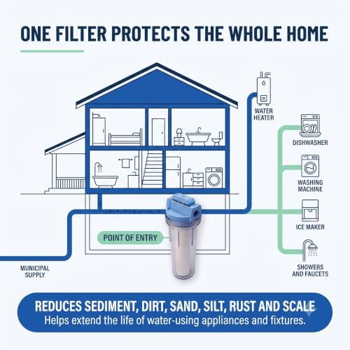 Culligan HF-360A/HF-360B Whole House Water Filter Housing Clear – 3/4" Inlet/Outlet, Standard Duty, Sediment Water Filtration for Home Plumbing & Appliances, NSF Certified - Image 4