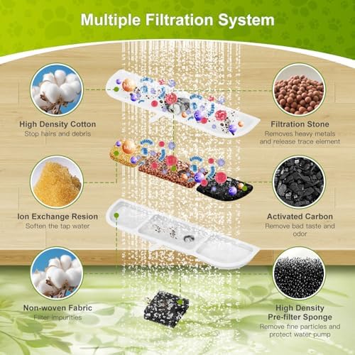 12 Packs Replacement Filters for 84oz/2.5L Fursink Pet Water Fountain, ZEKIRY Cat Water Fountain Filter, Triple Filtration Pet Fountain Filter Replacement(12 Filters & 12 Sponges) - Image 4