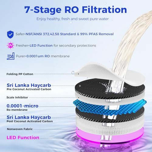 CT910G Countertop Reverse Osmosis Water Filter System, 7-Stage RO Water Filtration System, 528 Gallons Water Dispenser, 3:1 Pure to Drain, NSF 372,42,58, Reduce TDS PFAS, No Installation - Image 4