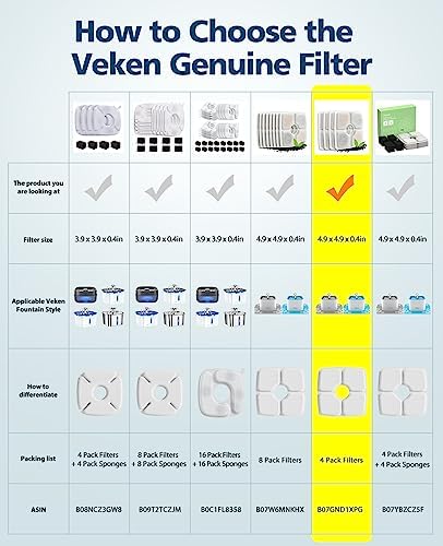 Veken 4 Pack Replacement Filters for 84oz/2.5L Automatic Pet Fountain - Image 2