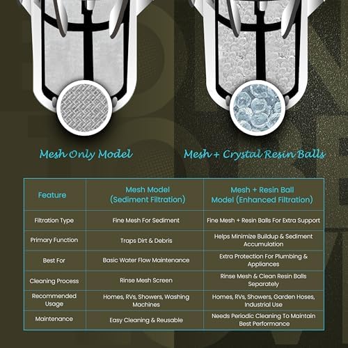 Inline Water Filter – 1/2" MNPT to MNPT, Fine Mesh Sediment Filter for Whole House, Under Sink, Shower, Washing Machine, Garden Hose, Well Water, Tap – Reusable Pre-Filter & Water Strainer - Image 4