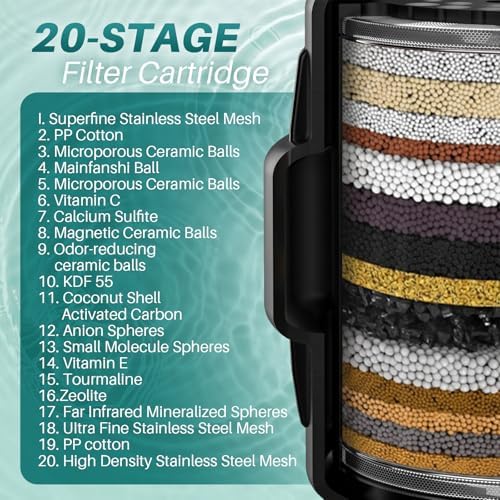 BESAQUO Shower Filter Head for Hard Water with 20 Filtration Stages - Image 3
