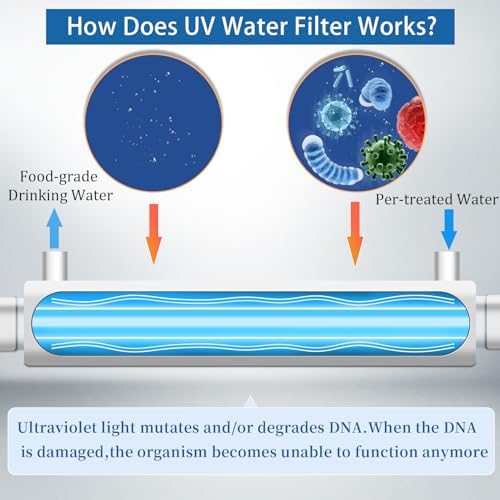 12GPM Ultraviolet Water Filter, 55W,110V,+1 Extra UV Tube - Image 5