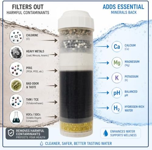 Anchor AF-1110 10-Stage Alkaline Mineral, Anti-oxidizing Countertop Replacement Filter Cartridge - Removes PFASs, Heavy Metals, Chlorine - Image 3