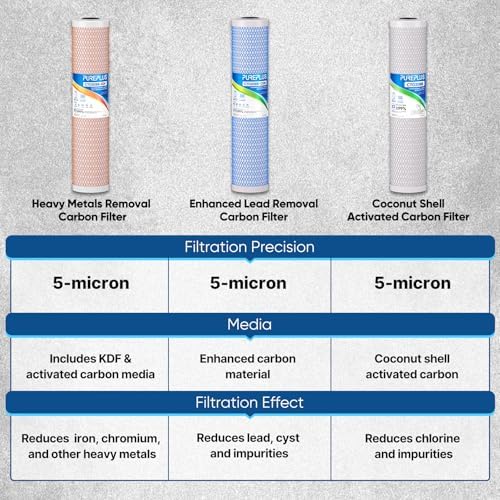 PUREPLUS 5 Micron 20"x4.5" KDF & Carbon Whole House Water Filter, 1 Pack - Image 6