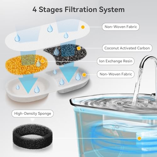 24 Pack Cat Water Filters for APAUK Pet Fountain 108oz/3.2L,6-9 Months Sets - Image 3