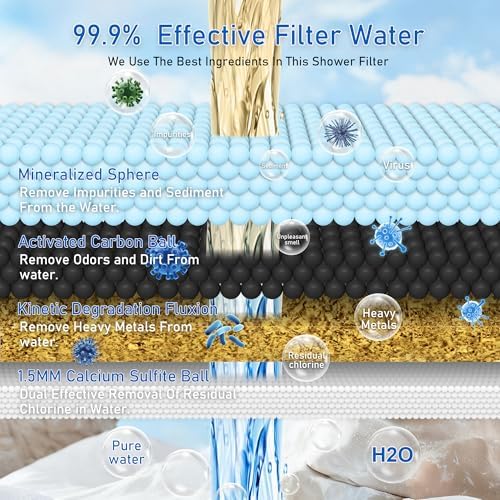 Vitamin C Larger Premium Metal Shower Filter, 304 stainless steel material, Clean Soft Water, Remove 99% Chlorine, Improve Your Skin, Easy to Install, KMF00D (Sea) - Image 4