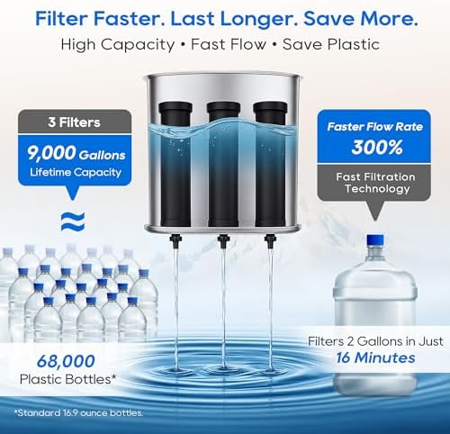 LCF Gravity Water Filter, Replacement for Berkey® BB9-2®, Purewell®, 3pack - Image 6