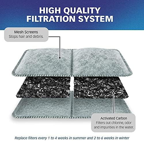 PetStandard Filters for Petmate Fresh Flow Pet Fountains (12 Pack) - Image 5